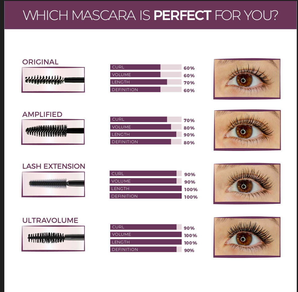 Blinc Ultra Volume Tubing Mascara - Black